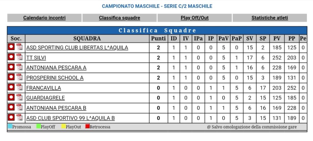 2022-10-15-C2-classifica