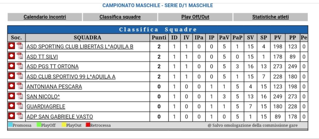 2022-10-15-D1-classifica